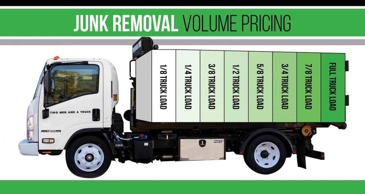 junk removal pricing